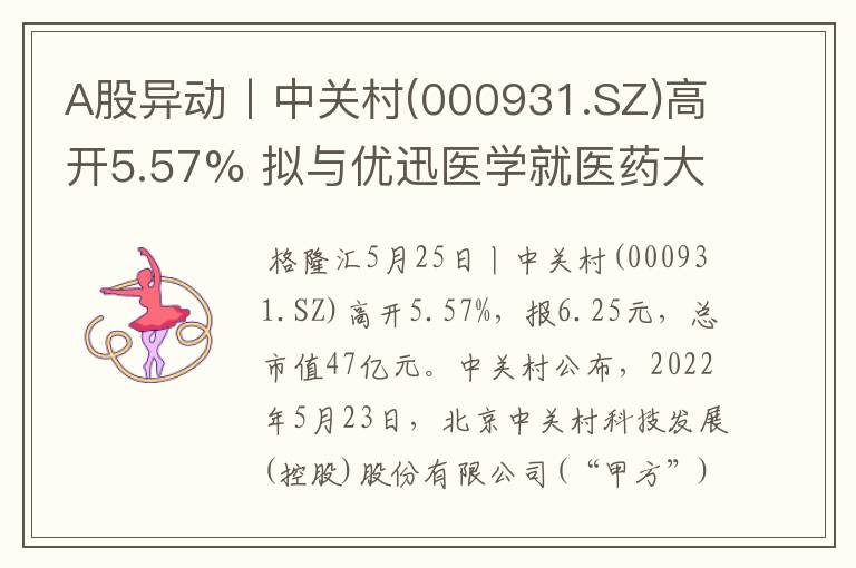 A股异动丨中关村(000931.SZ)高开5.57% 拟与优迅医学就医药大健康等领域展开战略合作