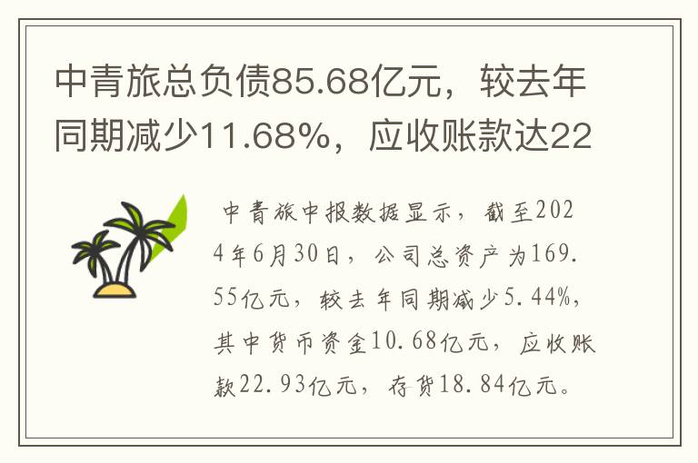 中青旅总负债85.68亿元，较去年同期减少11.68%，应收账款达22.93亿元