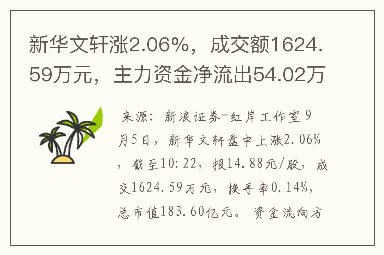 新华文轩涨2.06%，成交额1624.59万元，主力资金净流出54.02万元