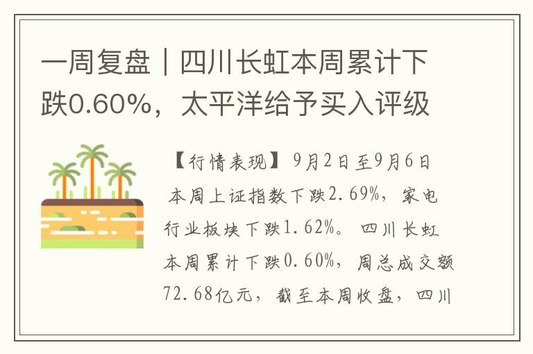 一周复盘｜四川长虹本周累计下跌0.60%，太平洋给予买入评级