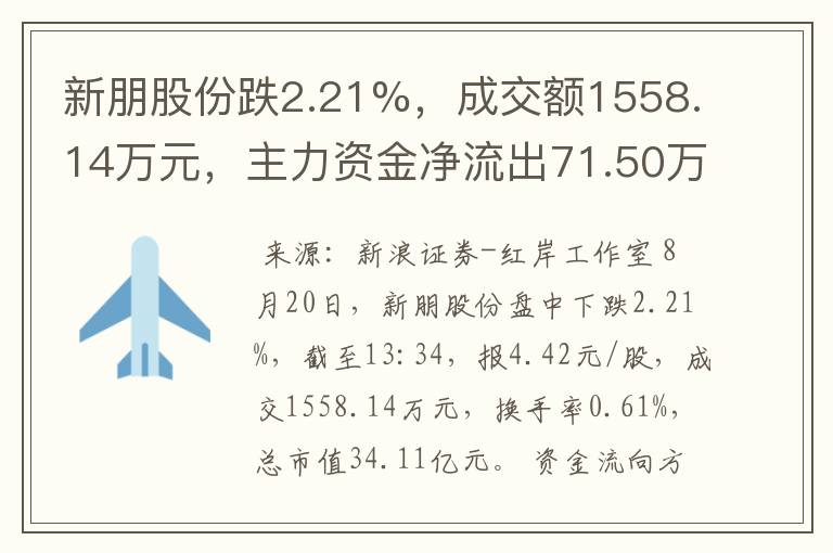 新朋股份跌2.21%，成交额1558.14万元，主力资金净流出71.50万元