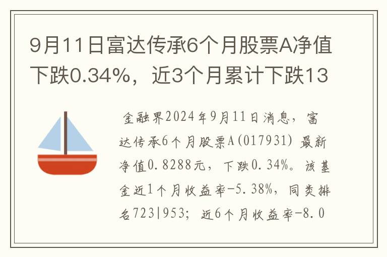 9月11日富达传承6个月股票A净值下跌0.34%，近3个月累计下跌13.01%