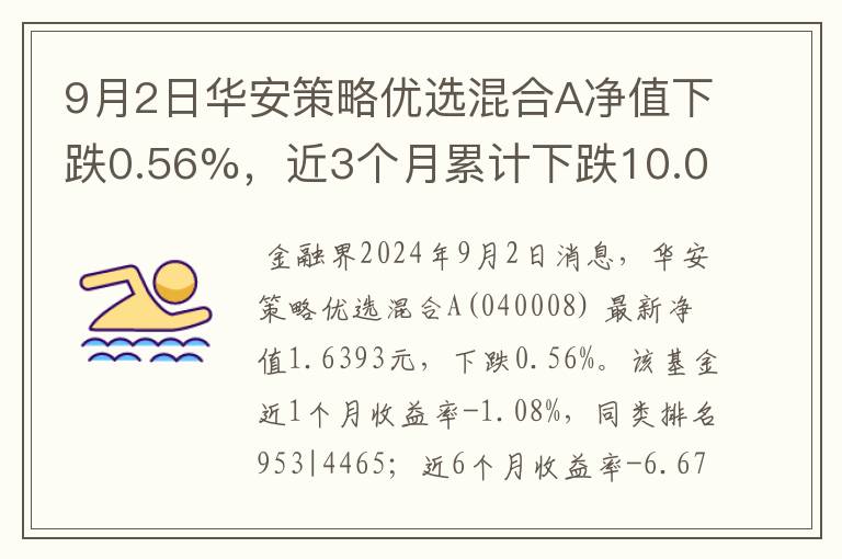 9月2日华安策略优选混合A净值下跌0.56%，近3个月累计下跌10.02%