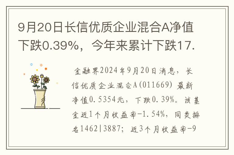 9月20日长信优质企业混合A净值下跌0.39%，今年来累计下跌17.47%