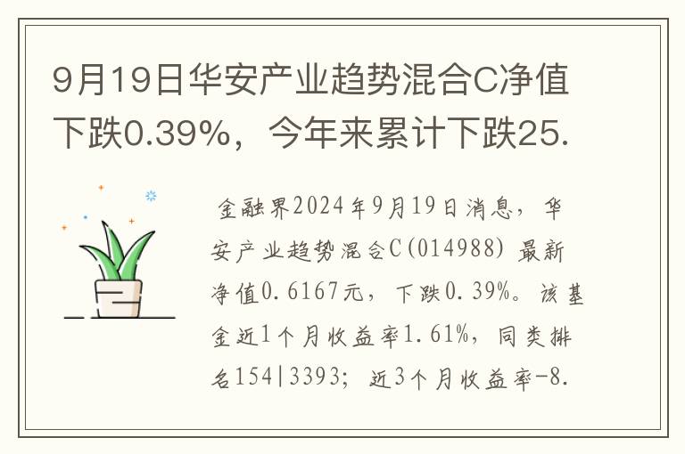 9月19日华安产业趋势混合C净值下跌0.39%，今年来累计下跌25.1%